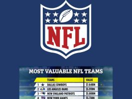 Expensive-NFL-Teams
