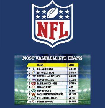Most Expensive NFL Teams | The Most Valuable NFL Teams Expensive-NFL-Teams