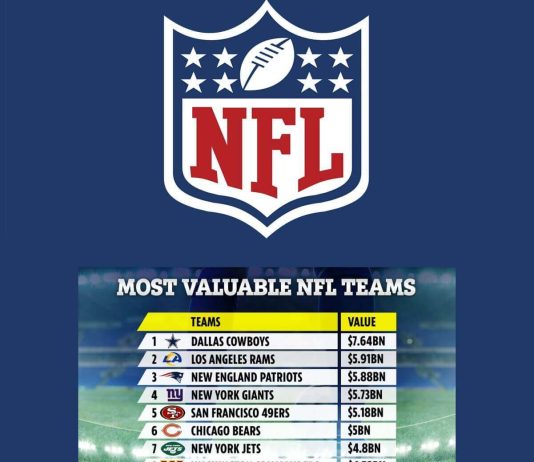 Expensive-NFL-Teams