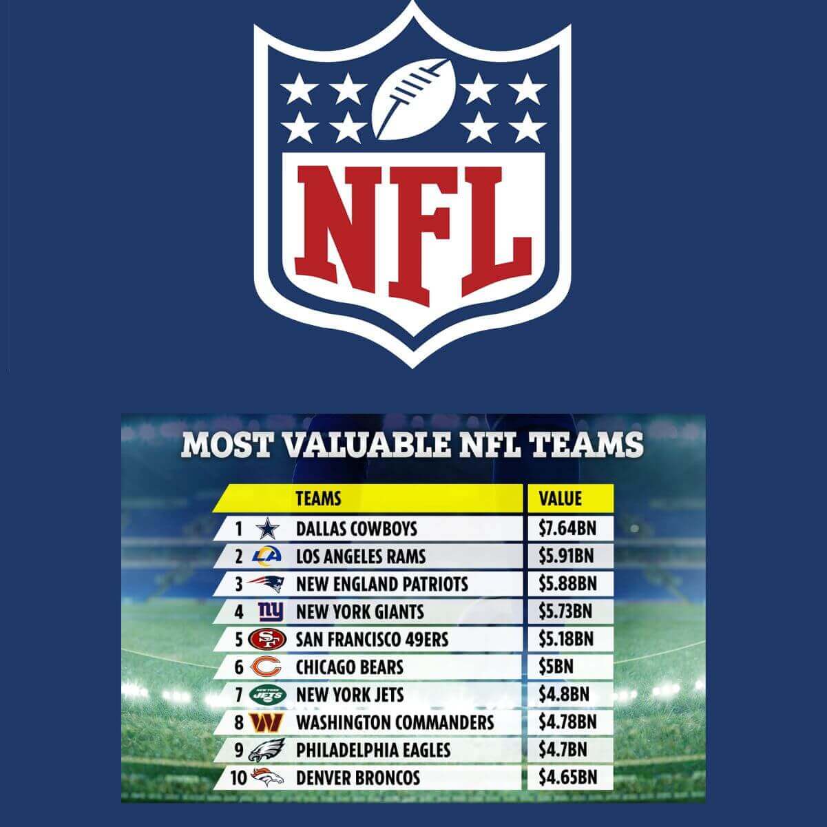 Most Expensive NFL Teams The Most Valuable NFL Teams (2023)