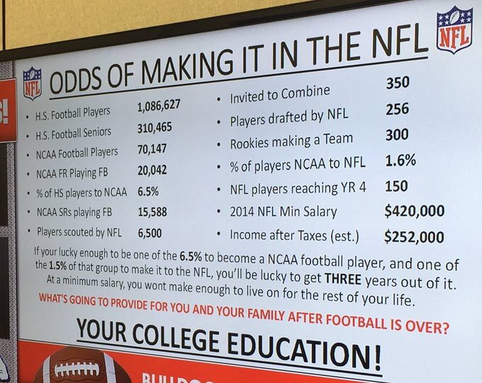 what-percentage-of-college-players-make-it-to-NFL-Chances-of-making-it-to-NFL