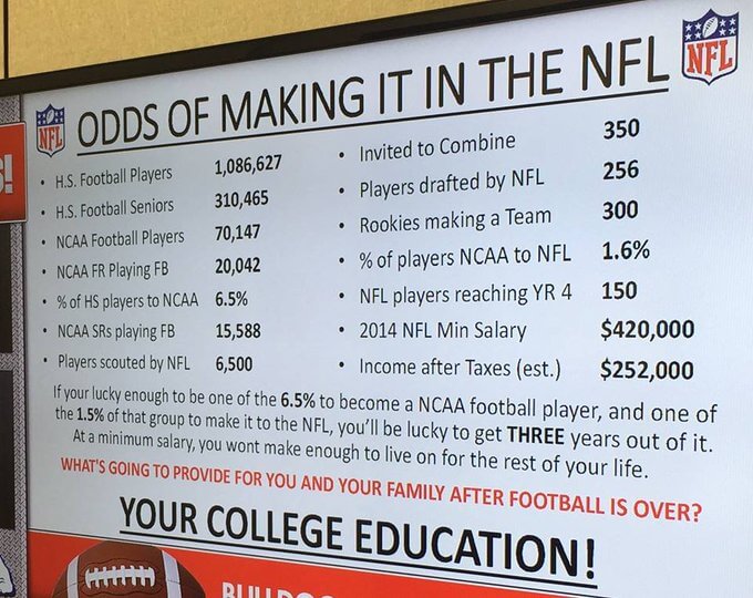 What Percentage Of College Players Make It To The NFL 2024
