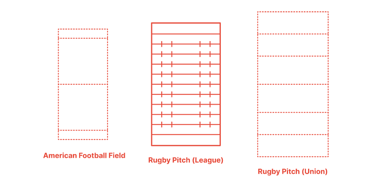 NFL-vs-Rugby-Field