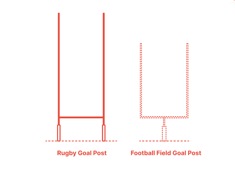 NFL-vs-Rugby-Goalposts